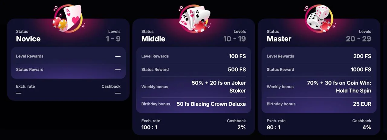 Statuts VIP Novice Middle Master NV Casino